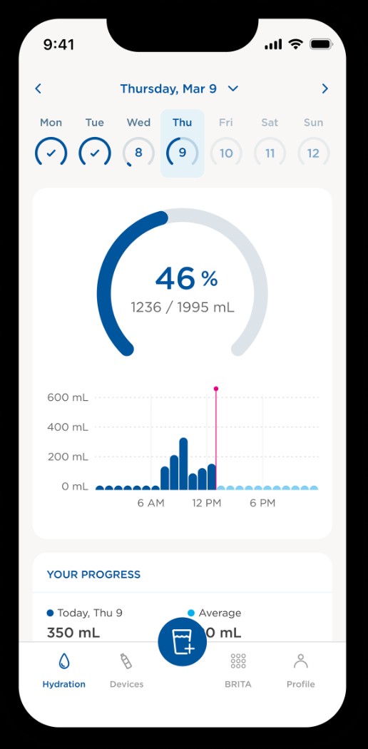 Dashboard der BRITA App mit Tagesfortschritt (46 %), Wassermenge in ml, Verlaufsgrafik und Nutzerstatistiken.